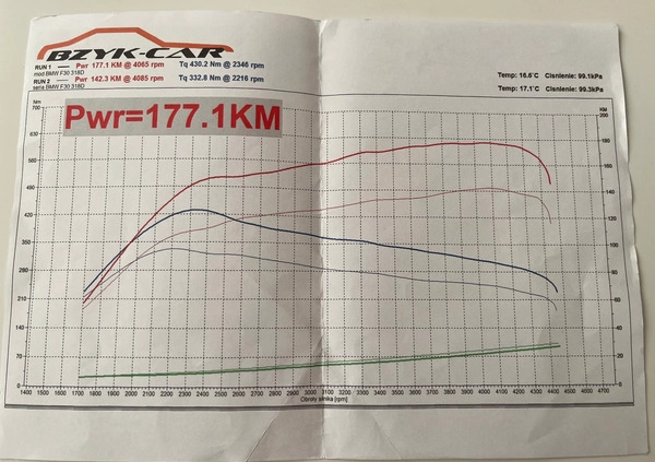 BMW Seria 3 cena 56000 przebieg: 203000, rok produkcji 2014 z Warszawa małe 79